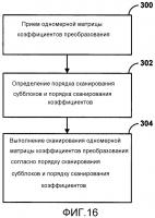 Сканирование коэффициентов при кодировании видео Сканирование коэффициентов при кодировании видео