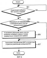 Устройство и способ для управления организацией доступа терминала к базовой станции в системе широкополосной беспроводной связи Устройство и способ для управления организацией доступа терминала к базовой станции в системе широкополосной беспроводной связи
