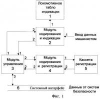 Устройство локомотивной индикации Устройство локомотивной индикации