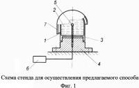 Способ определения защитных свойств средств индивидуальной защиты при непробитии высокоскоростными поражающими элементами Способ определения защитных свойств средств индивидуальной защиты при непробитии высокоскоростными поражающими элементами
