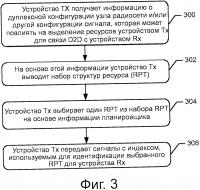 Передача сигналов со структурой ресурса в режиме связи устройства с устройством Передача сигналов со структурой ресурса в режиме связи устройства с устройством