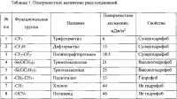 Способ получения комплексной добавки на основе фторполимеров для придания гидрофобных, антиобледенительных свойств защитному композиционному покрытию Способ получения комплексной добавки на основе фторполимеров для придания гидрофобных, антиобледенительных свойств защитному композиционному покрытию