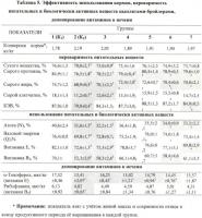 Ветеринарная фармацевтическая композиция и способ (варианты) профилактики и лечения заболеваний жкт и интоксикаций различной этиологии у животных Ветеринарная фармацевтическая композиция и способ (варианты) профилактики и лечения заболеваний жкт и интоксикаций различной этиологии у животных