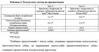 Способ изготовления корма для домашних животных в форме гранул с покрытием Способ изготовления корма для домашних животных в форме гранул с покрытием