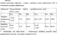 Способ прогнозирования эффективности терапии у пациентов с ибс через 12 месяцев после острого коронарного синдрома Способ прогнозирования эффективности терапии у пациентов с ибс через 12 месяцев после острого коронарного синдрома