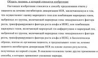 Способ предсказания ответа на лечение Способ предсказания ответа на лечение