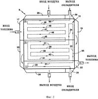 Система топливных элементов Система топливных элементов