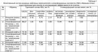 Штамм pseudomonas aeruginosa rcam01139 для разложения нефти и дизельного топлива Штамм pseudomonas aeruginosa rcam01139 для разложения нефти и дизельного топлива
