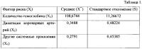 Способ прогнозирования поражения нервной системы в ранней стадии болезни кавасаки Способ прогнозирования поражения нервной системы в ранней стадии болезни кавасаки