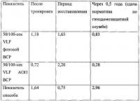 Способ оценки эффективности тренировки профессиональной адаптации курсантов образовательных учреждений мчс россии Способ оценки эффективности тренировки профессиональной адаптации курсантов образовательных учреждений мчс россии