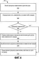 Диспетчер компоновки Диспетчер компоновки