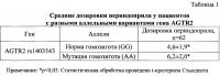 Способ выбора дозировки периндоприла у пациентов с ишемической болезнью сердца на фоне артериальной гипертензии Способ выбора дозировки периндоприла у пациентов с ишемической болезнью сердца на фоне артериальной гипертензии