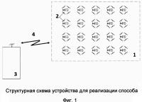 Способ формирования киральной структуры Способ формирования киральной структуры