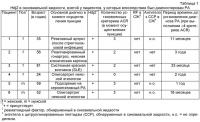 Способ определения типа воспалительного ревматического заболевания с использованием синовиальной жидкости Способ определения типа воспалительного ревматического заболевания с использованием синовиальной жидкости