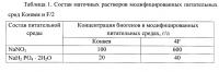 Способ культивирования диатомовой водоросли chaetoceros calcitrans - корма для личинок гигантской устрицы crassostrea gigas Способ культивирования диатомовой водоросли chaetoceros calcitrans - корма для личинок гигантской устрицы crassostrea gigas
