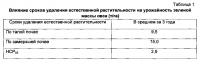 Способ освоения лесотундровых вечномерзлых почв Способ освоения лесотундровых вечномерзлых почв