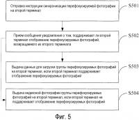 Способ и устройство для синхронизации фотографий Способ и устройство для синхронизации фотографий