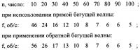 Сирена-диспергатор Сирена-диспергатор