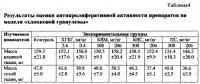 Фармацевтическая композиция для местного применения, обладающая антибактериальным, противовоспалительным и иммуномодулирующим действием, и ее применения Фармацевтическая композиция для местного применения, обладающая антибактериальным, противовоспалительным и иммуномодулирующим действием, и ее применения