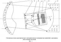 Оптическая система координатора наведения авиационной управляемой ракеты с широкополосным фотоприемником Оптическая система координатора наведения авиационной управляемой ракеты с широкополосным фотоприемником
