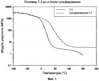 Сульфированные блоксополимеры, способ их получения и различные применения этих блоксополимеров Сульфированные блоксополимеры, способ их получения и различные применения этих блоксополимеров