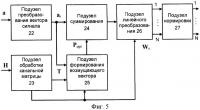 Способ передачи-приема сигнала в многопользовательской системе радиосвязи с множеством передающих и множеством приемных антенн Способ передачи-приема сигнала в многопользовательской системе радиосвязи с множеством передающих и множеством приемных антенн