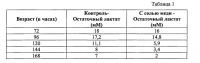 Способ снижения накопления лактата при культивировании и способ получения антитела Способ снижения накопления лактата при культивировании и способ получения антитела