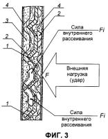 Упругий металлический композиционный материал, армированный волокнами, имеющий слоистую структуру и имеющий высокую ударную вязкость Упругий металлический композиционный материал, армированный волокнами, имеющий слоистую структуру и имеющий высокую ударную вязкость