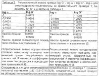 Производные целлюлозы, обладающие гелеподобными реологическими свойствами, и способ их получения Производные целлюлозы, обладающие гелеподобными реологическими свойствами, и способ их получения