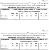 Способ получения твердого противогололедного материала на основе пищевой поваренной соли и кальцинированного хлорида кальция (варианты) Способ получения твердого противогололедного материала на основе пищевой поваренной соли и кальцинированного хлорида кальция (варианты)