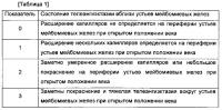 Терапевтический или профилактический агент от дисфункции мейбомиевых желез или блокады мейбомиевых желез Терапевтический или профилактический агент от дисфункции мейбомиевых желез или блокады мейбомиевых желез