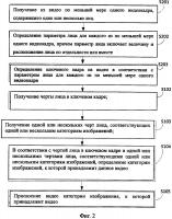 Способ и устройство категоризации видео Способ и устройство категоризации видео