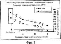 Способ поверхностной обработки структур композиционного материала пучками плазмы при атмосферном давлении Способ поверхностной обработки структур композиционного материала пучками плазмы при атмосферном давлении