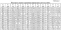 Способ измерения динамики роста листьев дерева в чистых экологических условиях Способ измерения динамики роста листьев дерева в чистых экологических условиях