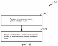 Системы и способы выбора времени малоизбыточных беспроводных маяков Системы и способы выбора времени малоизбыточных беспроводных маяков