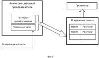 Аналогово-цифровой преобразователь с регистрацией времени Аналогово-цифровой преобразователь с регистрацией времени