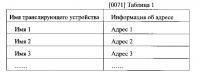 Способ и устройство для трансляции потоковых мультимедийных данных Способ и устройство для трансляции потоковых мультимедийных данных