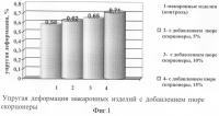 Способ производства макаронных изделий Способ производства макаронных изделий