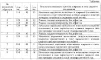 Соединение труб с внутренним покрытием и способ его выполнения Соединение труб с внутренним покрытием и способ его выполнения