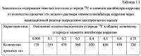 Способ получения твердого противогололедного материала на основе пищевой поваренной соли и кальцинированного хлорида кальция (варианты) Способ получения твердого противогололедного материала на основе пищевой поваренной соли и кальцинированного хлорида кальция (варианты)
