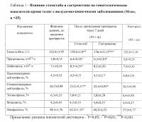 Препарат "стомстаб" для лечения желудочно-кишечных болезней телят Препарат "стомстаб" для лечения желудочно-кишечных болезней телят