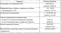 Способ комплексной диагностики физико-химических свойств наноструктурированных покрытий на основе единичных наночастиц металлов и металлооксидов Способ комплексной диагностики физико-химических свойств наноструктурированных покрытий на основе единичных наночастиц металлов и металлооксидов