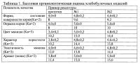 Способ производства хлебобулочных изделий Способ производства хлебобулочных изделий