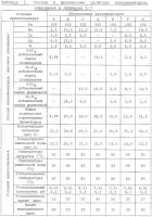 Катализатор синтеза фишера-тропша, его изготовление и применение Катализатор синтеза фишера-тропша, его изготовление и применение