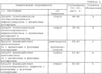 Полимеризуемая композиция, способ склеивания объектов, способ нанесения на объект покрытия и покрытие, нанесенное на объект Полимеризуемая композиция, способ склеивания объектов, способ нанесения на объект покрытия и покрытие, нанесенное на объект