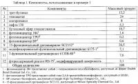 Отверждаемые ультрафиолетовым излучением композиции покрытия и способы их применения Отверждаемые ультрафиолетовым излучением композиции покрытия и способы их применения