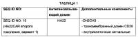 Химерные антигенные рецепторы к cd22 Химерные антигенные рецепторы к cd22