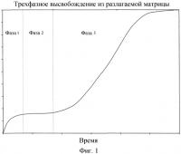 Лекарственные средства с контролируемым высвобождением, содержащие пептиды Лекарственные средства с контролируемым высвобождением, содержащие пептиды