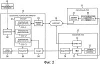 Оконечное устройство клиента и способ работы оконечного устройства клиента, сервер передачи и способ работы сервера передачи, и программа Оконечное устройство клиента и способ работы оконечного устройства клиента, сервер передачи и способ работы сервера передачи, и программа