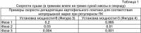 Способ приготовления закусочного пищевого продукта для здорового питания Способ приготовления закусочного пищевого продукта для здорового питания